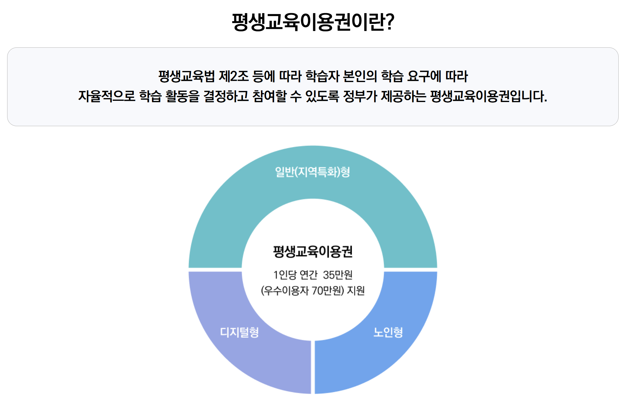 서울시 평생교육바우처