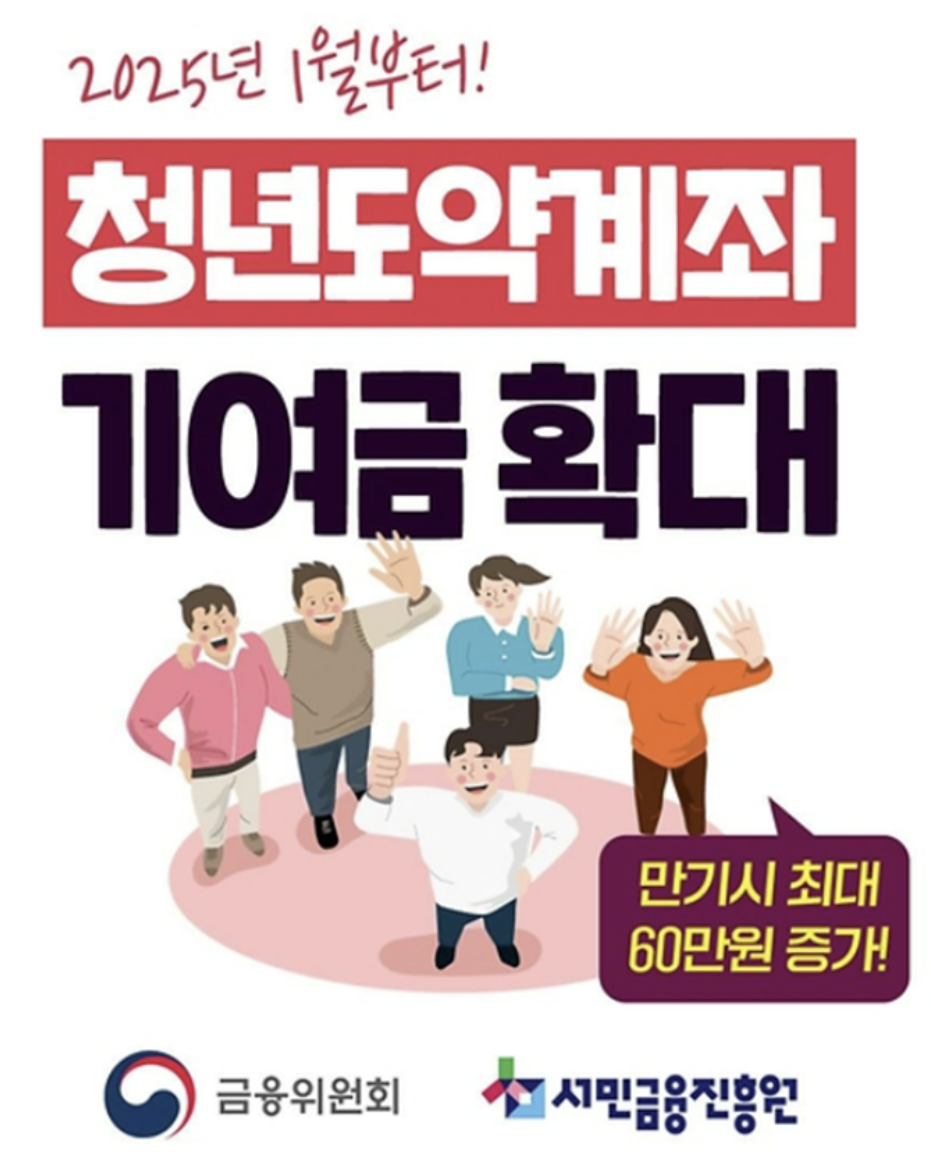청년도약계좌