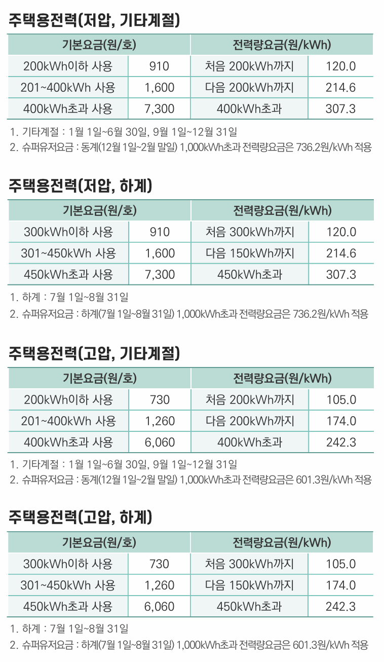 전기요금 계산기와 누진세