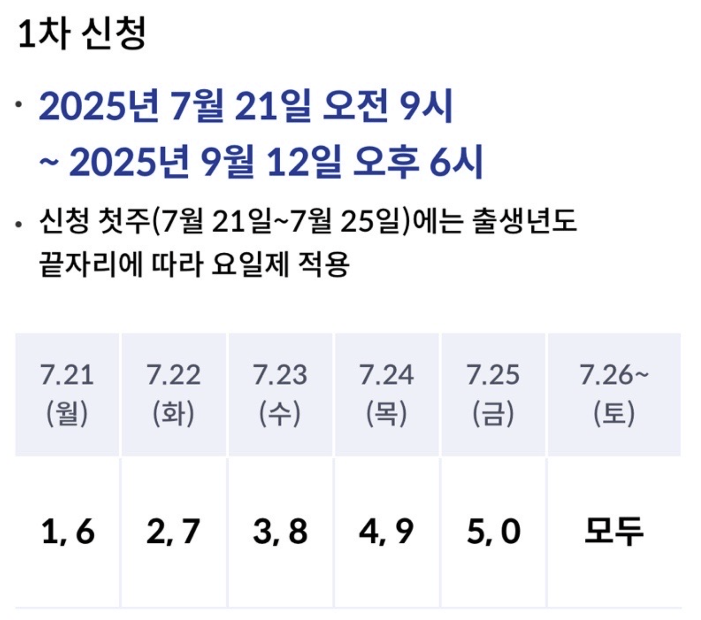 민생회복 소비쿠폰