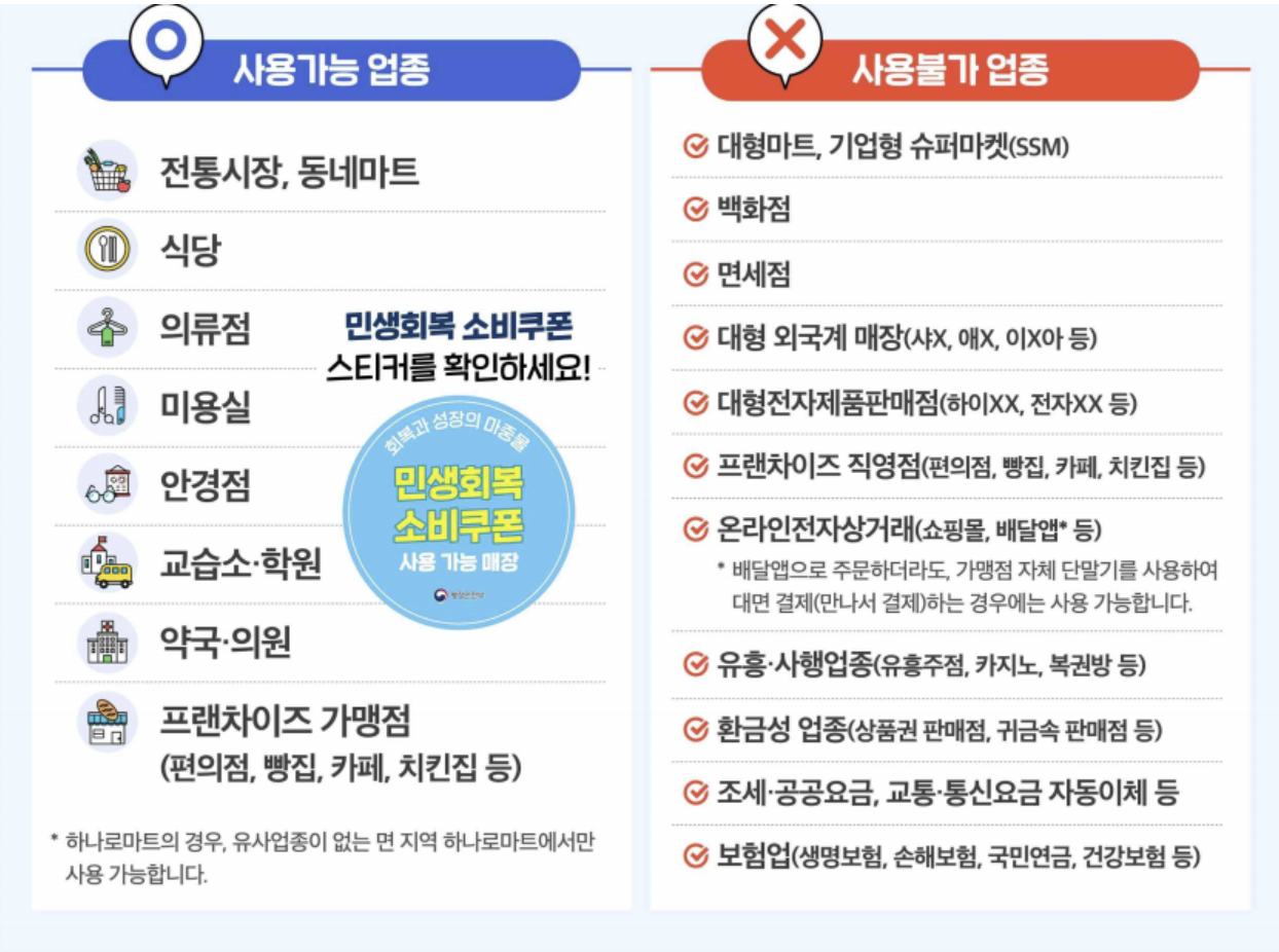 민생회복 소비쿠폰 사용처