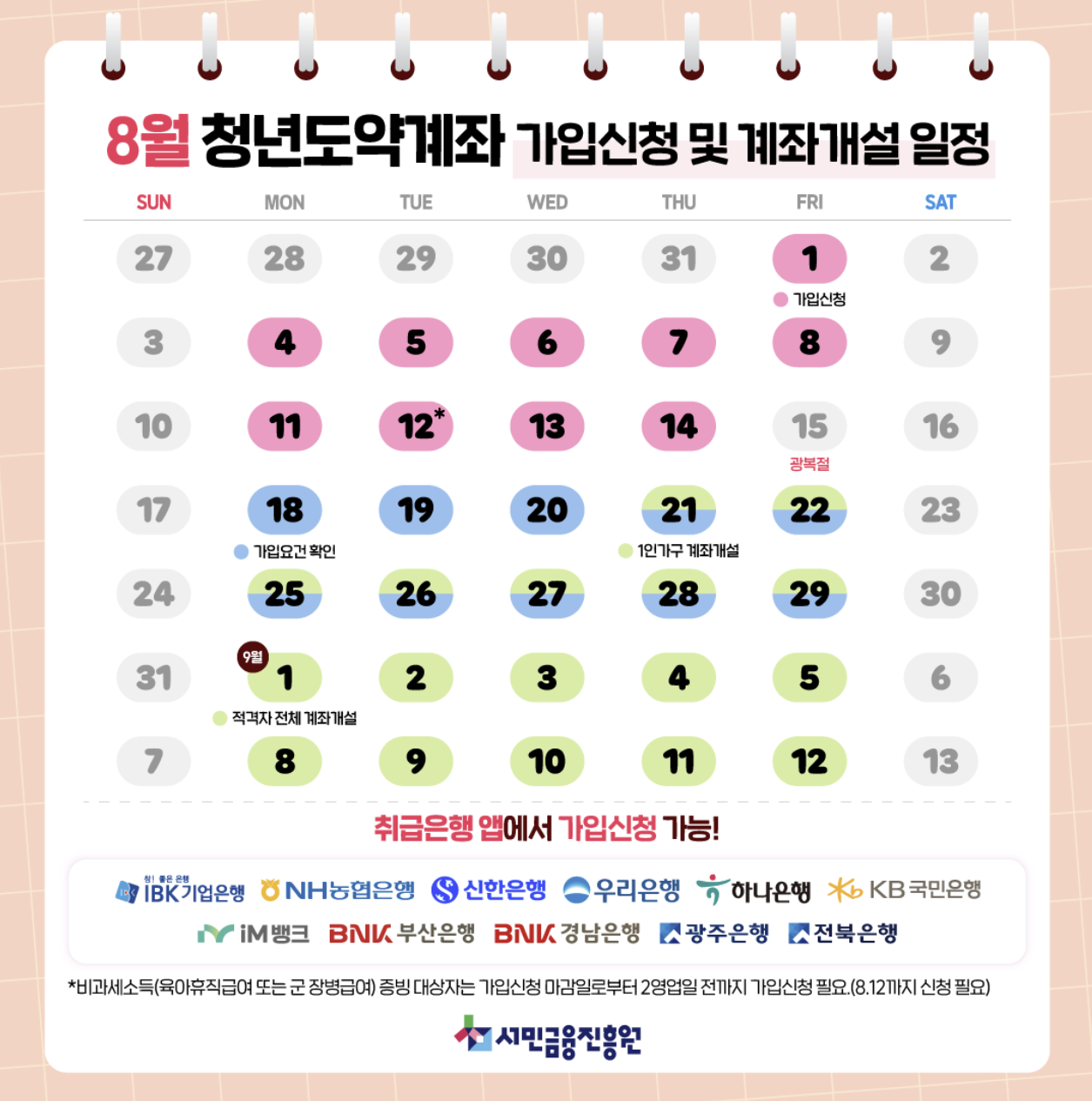 청년도약계좌