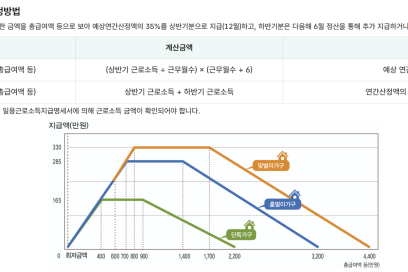 9월 근로장려금 반기 신청, 놓치지 말고 115만원 받아가자