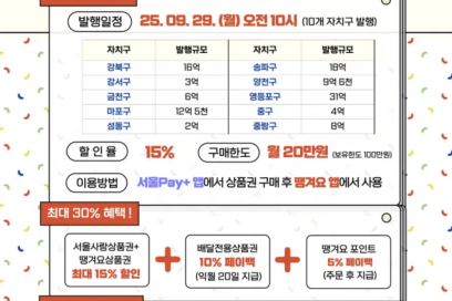 서울시 땡겨요 110억 규모 배달상품권 발행, 총 30% 할인혜택