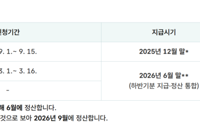 청년 월세지원금 상시 신청 전환, 나에게도 해당될까?