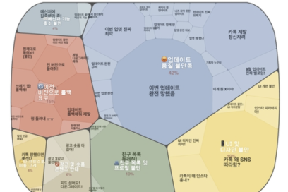 카카오톡 업데이트 불만 폭주, 왜 이렇게 바뀌었을까?